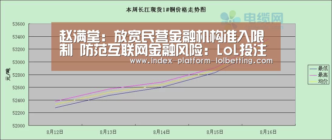 赵满堂:放宽民营金融机构准入限制 防范互联网金融风险:LoL投注网站 (图3) LoL投注网站