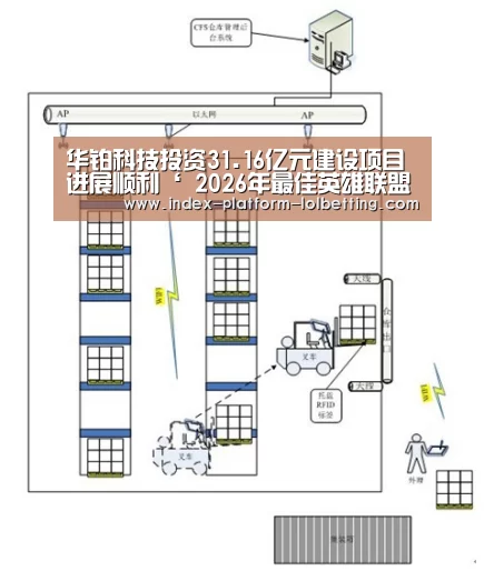  2026年最佳英雄联盟投注网站